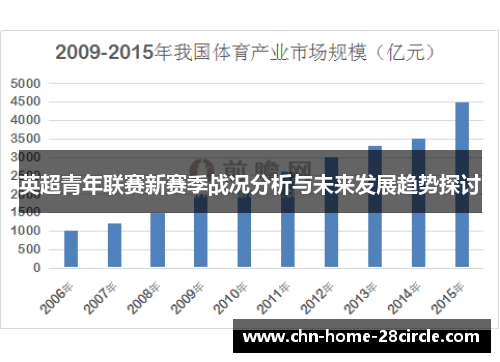 英超青年联赛新赛季战况分析与未来发展趋势探讨 英超青年联赛新赛季战况分析与未来发展趋势探讨