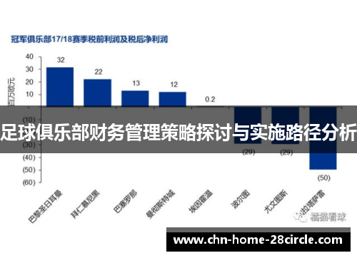 足球俱乐部财务管理策略探讨与实施路径分析 足球俱乐部财务管理策略探讨与实施路径分析