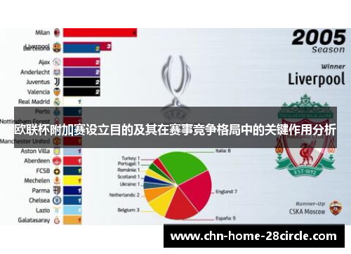 欧联杯附加赛设立目的及其在赛事竞争格局中的关键作用分析 欧联杯附加赛设立目的及其在赛事竞争格局中的关键作用分析
