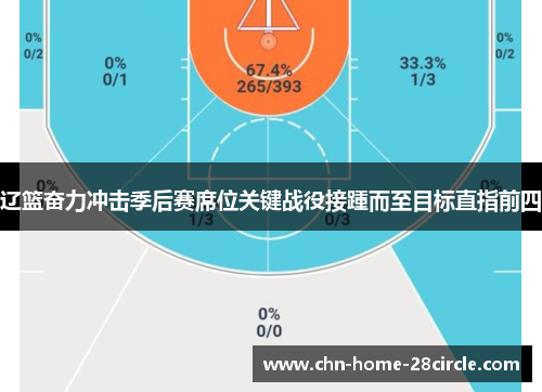 辽篮奋力冲击季后赛席位关键战役接踵而至目标直指前四 辽篮奋力冲击季后赛席位关键战役接踵而至目标直指前四