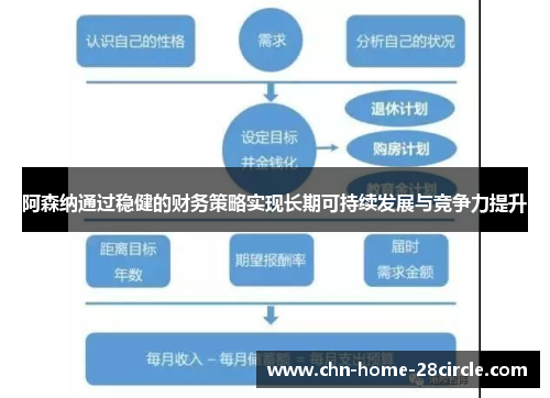 阿森纳通过稳健的财务策略实现长期可持续发展与竞争力提升 阿森纳通过稳健的财务策略实现长期可持续发展与竞争力提升