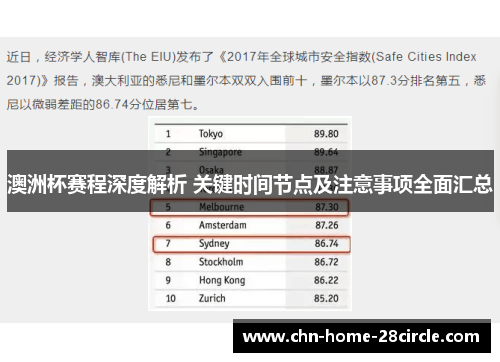 澳洲杯赛程深度解析 关键时间节点及注意事项全面汇总 澳洲杯赛程深度解析 关键时间节点及注意事项全面汇总