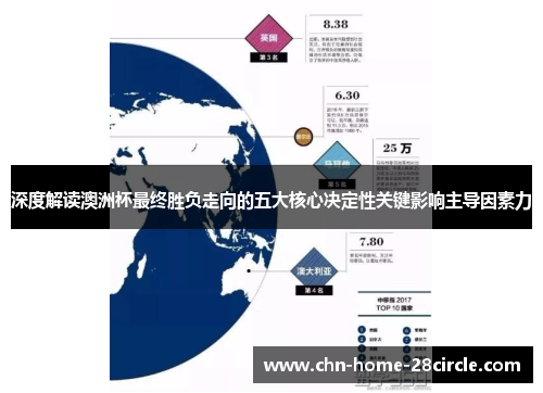 深度解读澳洲杯最终胜负走向的五大核心决定性关键影响主导因素力 深度解读澳洲杯最终胜负走向的五大核心决定性关键影响主导因素力