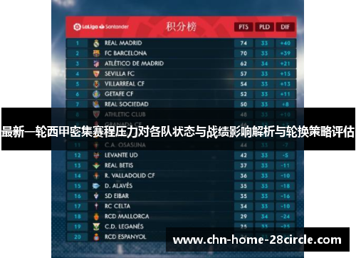 最新一轮西甲密集赛程压力对各队状态与战绩影响解析与轮换策略评估