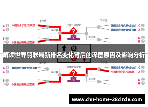 解读世界羽联最新排名变化背后的深层原因及影响分析