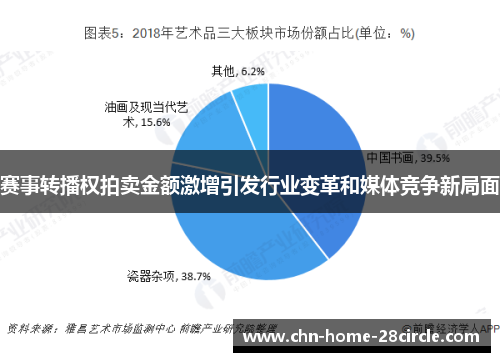 赛事转播权拍卖金额激增引发行业变革和媒体竞争新局面