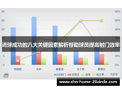 进球成功的八大关键因素解析帮助球员提高射门效率