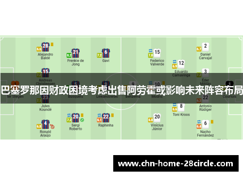 巴塞罗那因财政困境考虑出售阿劳霍或影响未来阵容布局